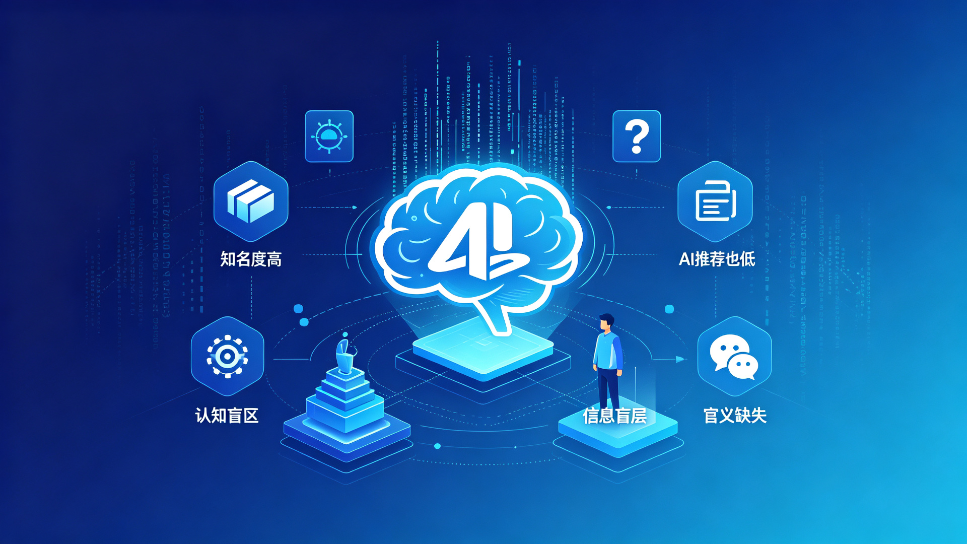 为什么我的品牌已有知名度，却很少被AI推荐？